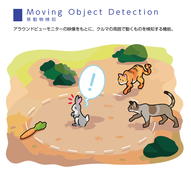 Moving Object Detection ړm AEhr[j^[̉fƂɁAN}̎͂œ̂m@\B